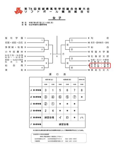ソフトボール女子 組合せ