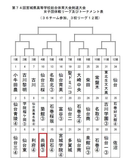 剣道女子団体 組合せ